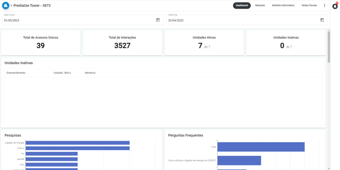 01Quais indicadores obtenho no dashboard