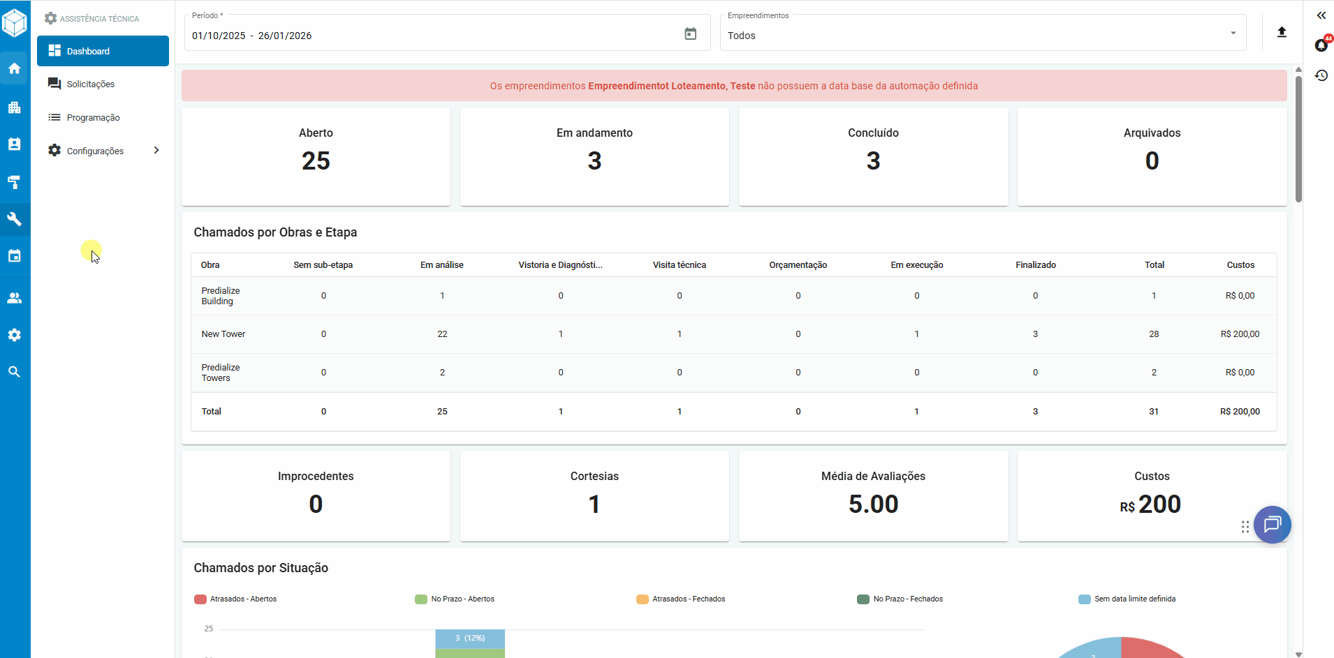 O que são os termos de conclusão e como edita-los2
