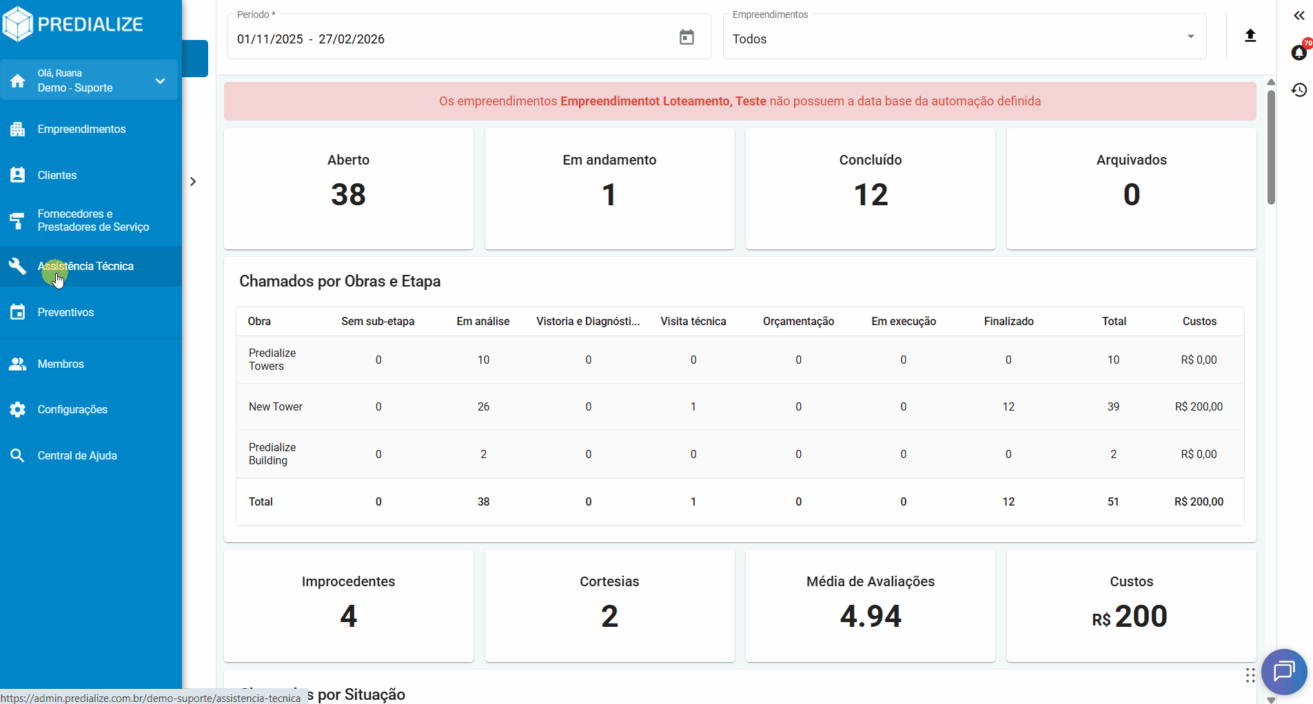 Quais são os Relatórios Individuais de Atendimento Chamado e como extrailos