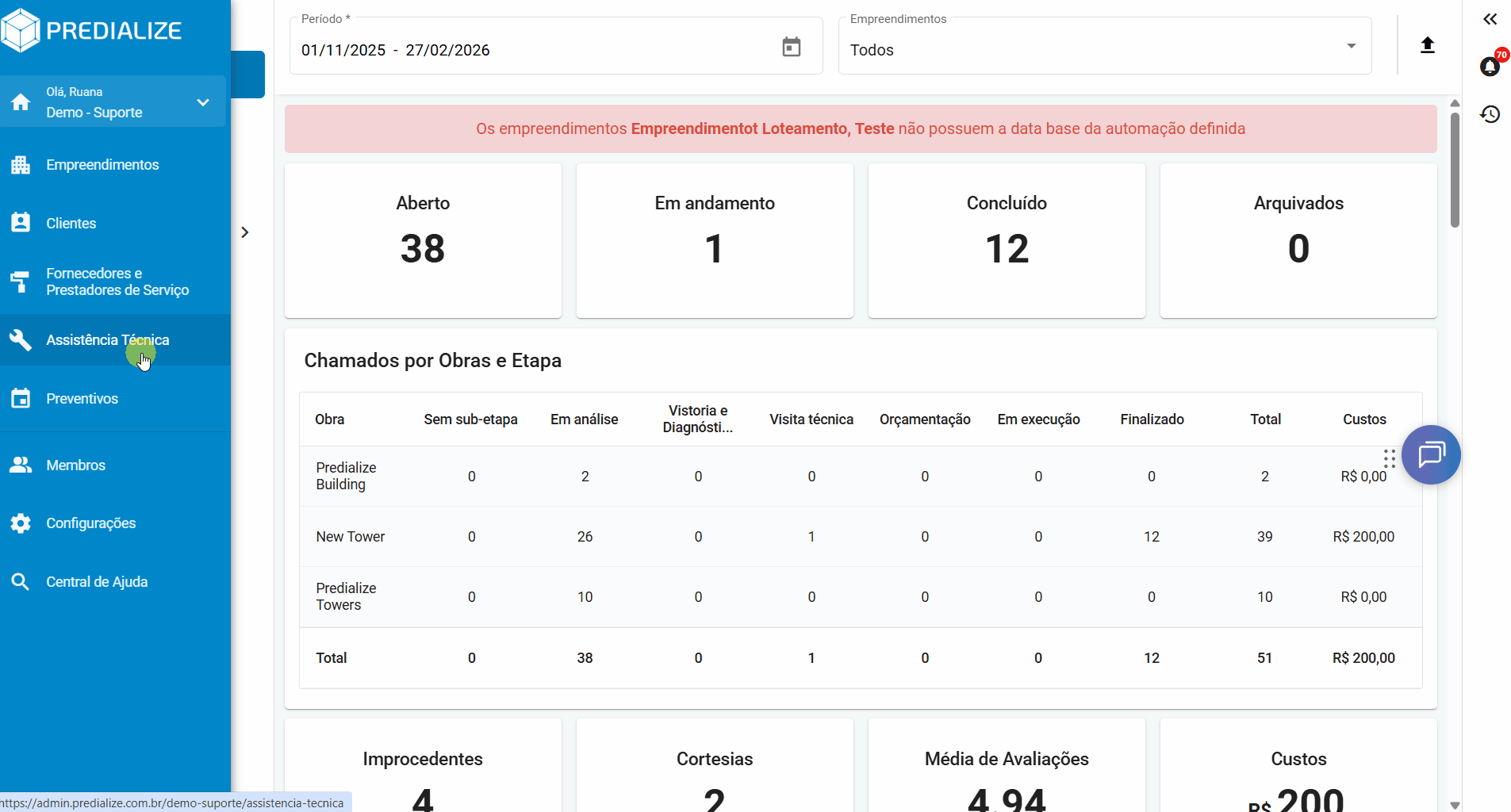 relatorios gerais chamados 2